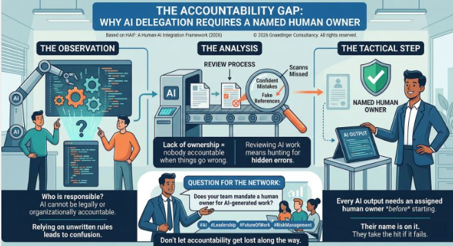 The Accountability Gap: Assign a Named Human Owner