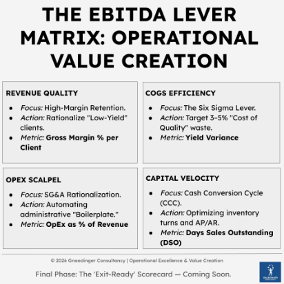 The Levers of EBITDA Growth Are Not a Mystery