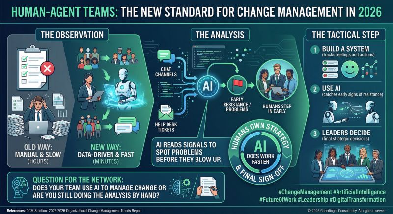 Human-Agent Teams: The New Standard for Change Management